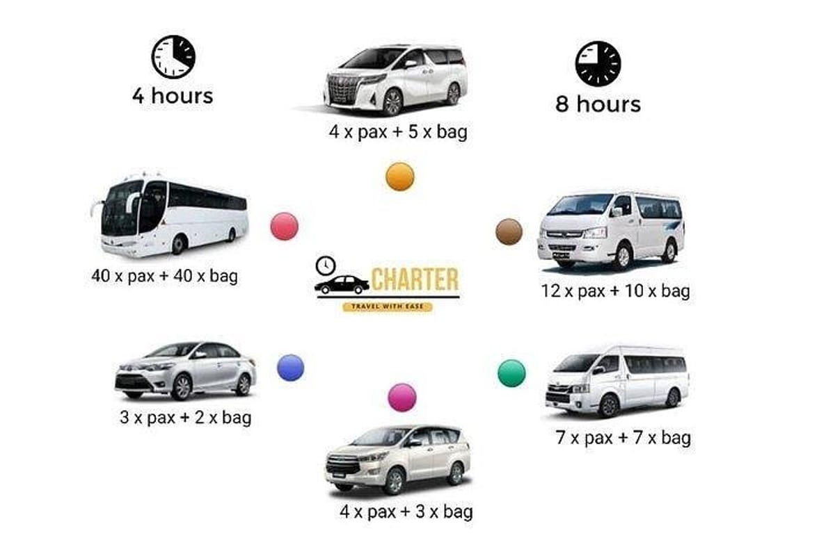 penang-private-car-charter-5-hrs_1